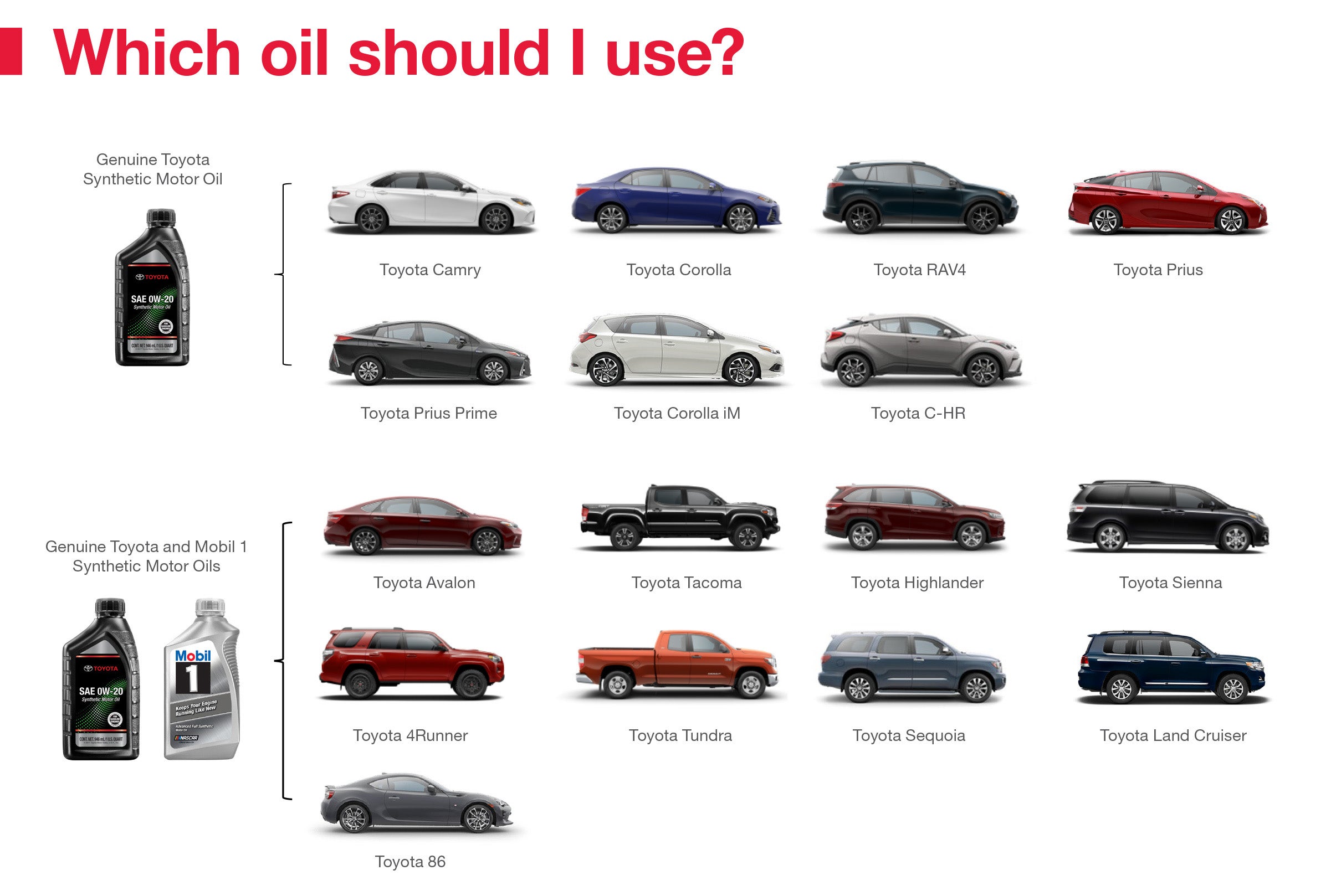 Which Oil Should I Use | Wyatt Johnson Toyota in Clarksville TN
