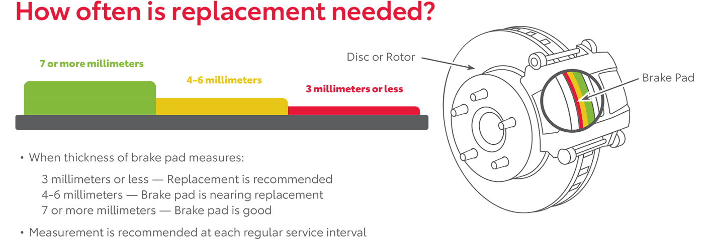 How Often Is Replacement Needed | Wyatt Johnson Toyota in Clarksville TN